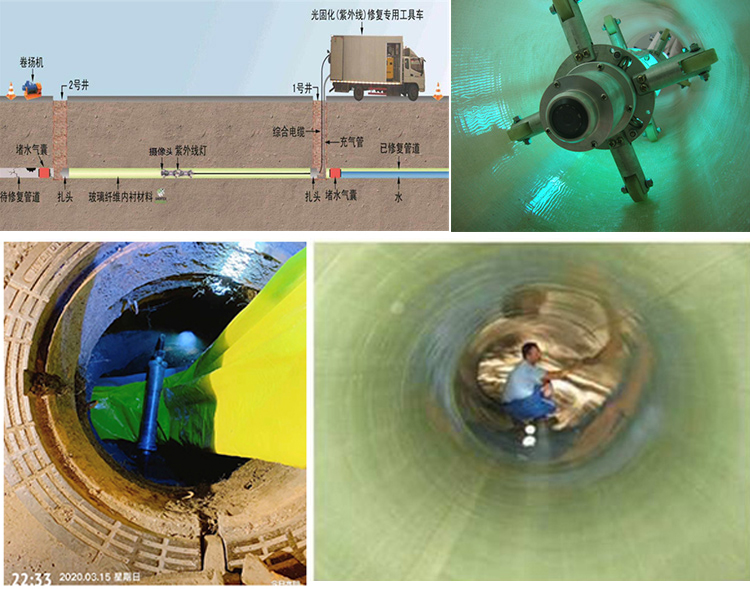 高坪UV-CIPP内衬修复