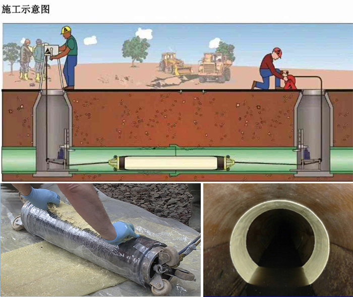 高坪管道局部点状修复